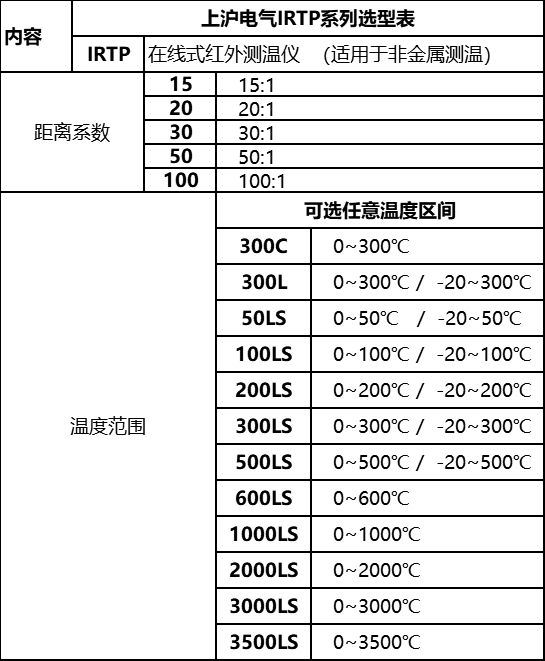 IRTP系列在线红外测温仪选型表.png