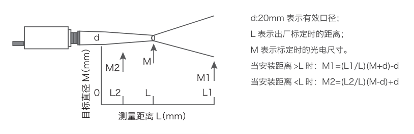 聚焦型同轴同光激光瞄准带LCD显示红外温度传感器光路图.png